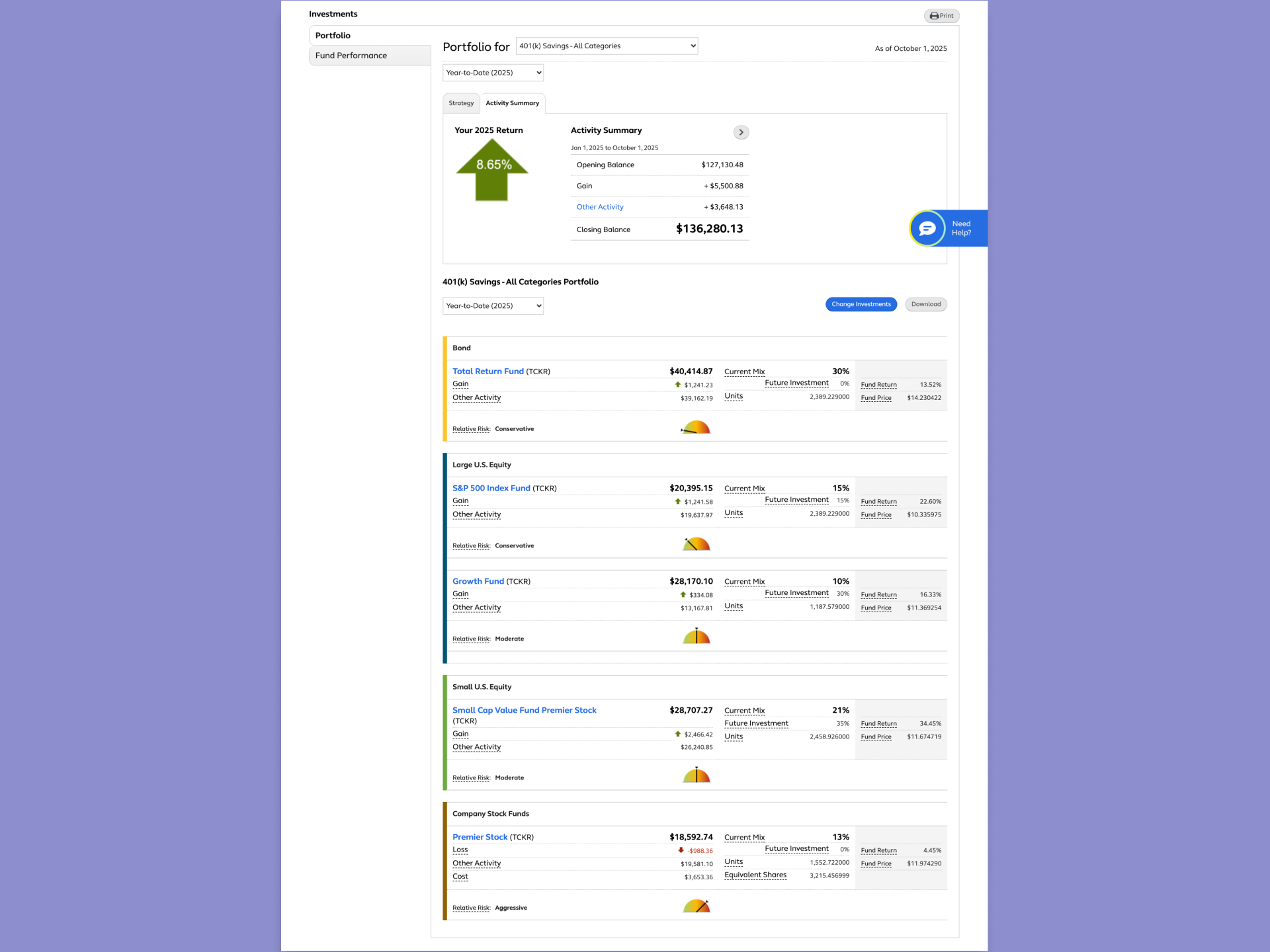 Pre-existing Activity Summary Page
